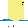 Pigeon Key tide chart for Sunday, August 7, 2022