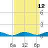 Pigeon Key tide chart for Monday, September 12, 2022