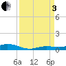 Pigeon Key tide chart for Saturday, September 3, 2022