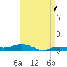 Pigeon Key tide chart for Wednesday, September 7, 2022