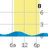 Pigeon Key tide chart for Thursday, September 8, 2022