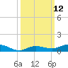 Pigeon Key tide chart for Wednesday, October 12, 2022
