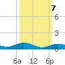 Pigeon Key tide chart for Friday, October 7, 2022