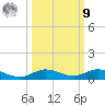 Pigeon Key tide chart for Sunday, October 9, 2022