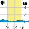 Pigeon Key tide chart for Wednesday, November 30, 2022