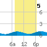 Pigeon Key tide chart for Saturday, November 5, 2022