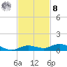 Pigeon Key tide chart for Tuesday, November 8, 2022