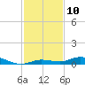Pigeon Key tide chart for Saturday, December 10, 2022