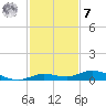 Pigeon Key tide chart for Wednesday, December 7, 2022