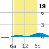 Pigeon Key tide chart for Thursday, January 19, 2023