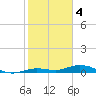 Pigeon Key tide chart for Wednesday, January 4, 2023