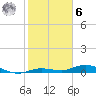 Pigeon Key tide chart for Friday, January 6, 2023