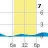 Pigeon Key tide chart for Saturday, January 7, 2023