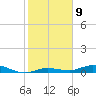 Pigeon Key tide chart for Monday, January 9, 2023