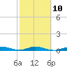 Pigeon Key tide chart for Friday, February 10, 2023