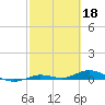 Pigeon Key tide chart for Saturday, February 18, 2023