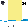 Pigeon Key tide chart for Monday, February 20, 2023