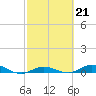 Pigeon Key tide chart for Tuesday, February 21, 2023