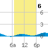 Pigeon Key tide chart for Monday, February 6, 2023