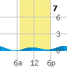 Pigeon Key tide chart for Tuesday, February 7, 2023