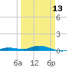 Pigeon Key tide chart for Monday, March 13, 2023