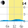 Pigeon Key tide chart for Tuesday, March 14, 2023