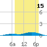 Pigeon Key tide chart for Wednesday, March 15, 2023