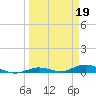 Pigeon Key tide chart for Sunday, March 19, 2023