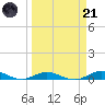 Pigeon Key tide chart for Tuesday, March 21, 2023