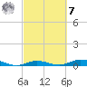 Pigeon Key tide chart for Tuesday, March 7, 2023