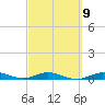 Pigeon Key tide chart for Thursday, March 9, 2023