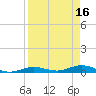 Pigeon Key tide chart for Sunday, April 16, 2023
