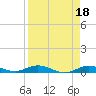 Pigeon Key tide chart for Tuesday, April 18, 2023