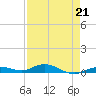 Pigeon Key tide chart for Friday, April 21, 2023