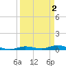 Pigeon Key tide chart for Sunday, April 2, 2023