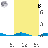 Pigeon Key tide chart for Thursday, April 6, 2023