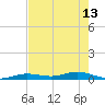 Pigeon Key tide chart for Saturday, May 13, 2023