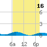 Pigeon Key tide chart for Tuesday, May 16, 2023