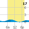 Pigeon Key tide chart for Wednesday, May 17, 2023