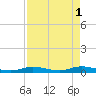 Pigeon Key tide chart for Monday, May 1, 2023