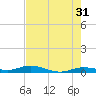 Pigeon Key tide chart for Wednesday, May 31, 2023