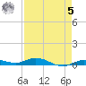 Pigeon Key tide chart for Friday, May 5, 2023