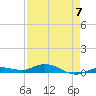 Pigeon Key tide chart for Sunday, May 7, 2023