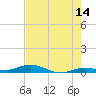 Pigeon Key tide chart for Wednesday, June 14, 2023