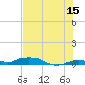 Pigeon Key tide chart for Thursday, June 15, 2023