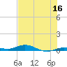 Pigeon Key tide chart for Friday, June 16, 2023