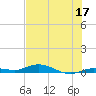 Pigeon Key tide chart for Saturday, June 17, 2023