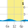 Pigeon Key tide chart for Thursday, June 1, 2023