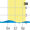 Pigeon Key tide chart for Friday, June 30, 2023