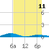 Pigeon Key tide chart for Tuesday, July 11, 2023